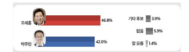 (자료=미디어토마토)
