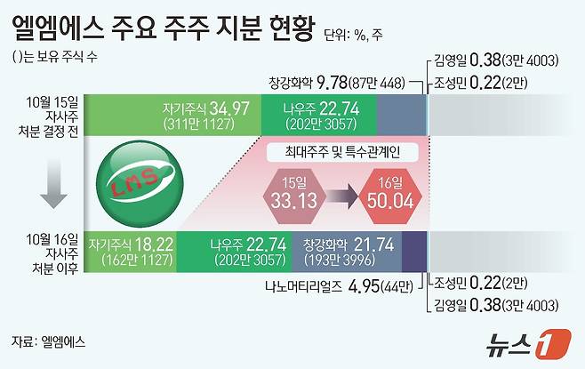 ⓒ News1 김초희 디자이너