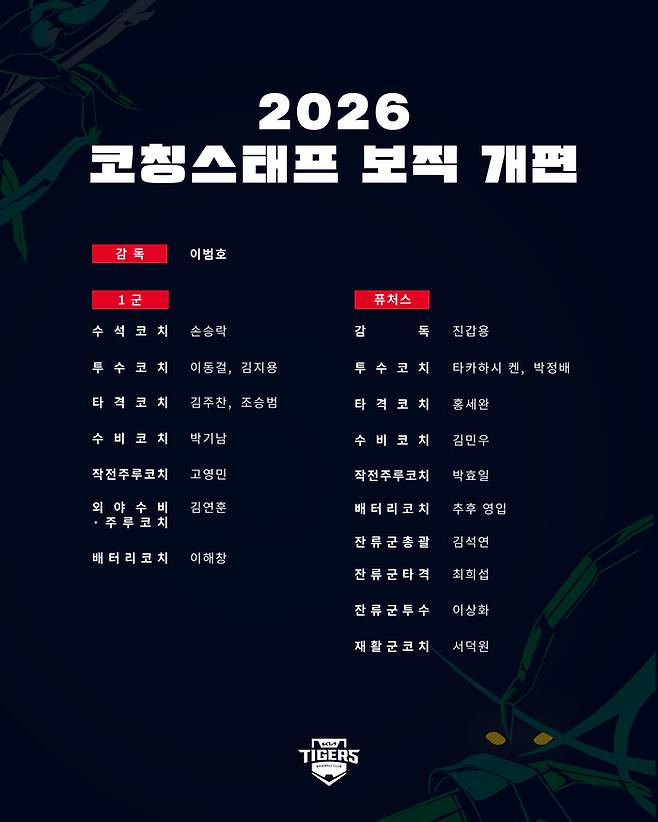 KIA 2026시즌 코치진. 사진 | KIA 타이거즈