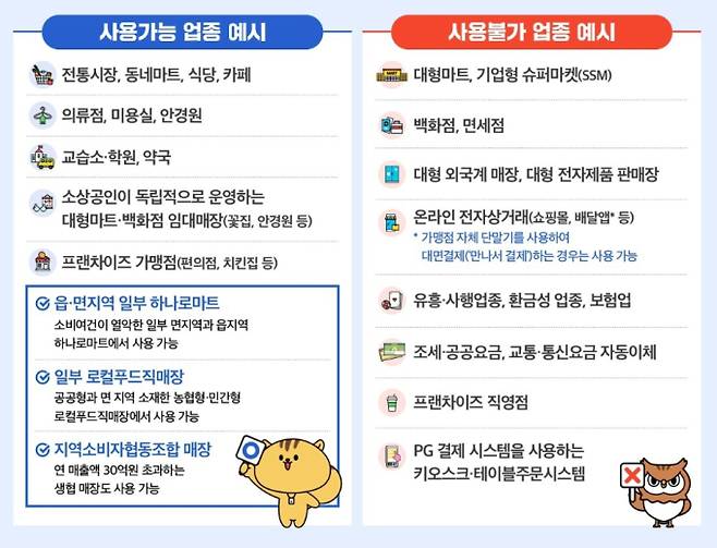 사용처, '민생회복 소비쿠폰(민생회복지원금)' 2차 신청 기간 및 신청 방법, 소득 상위 10% 기준, 지급 날짜와 시기, 철차 ©행정안전부&nbsp;