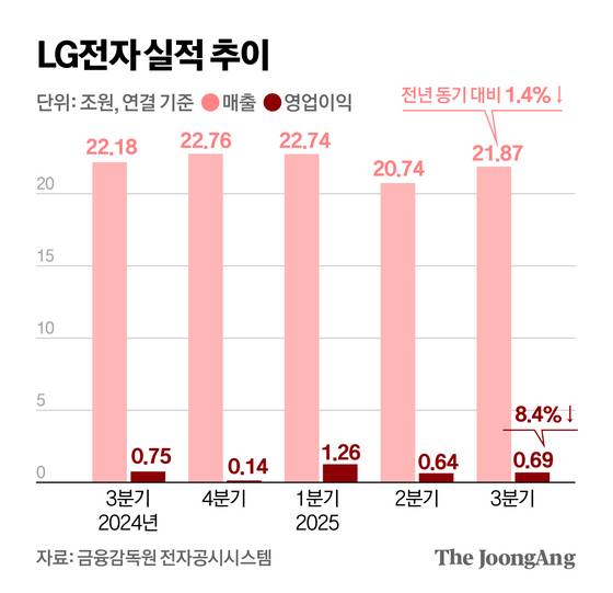 정근영 디자이너