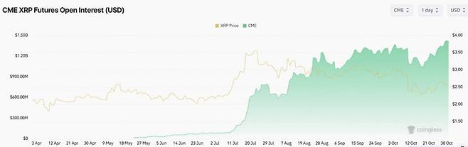 사진=글래스노드
