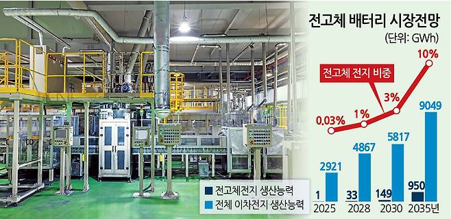 에코프로의 양극재 생산시설  [에코프로그룹 제공]