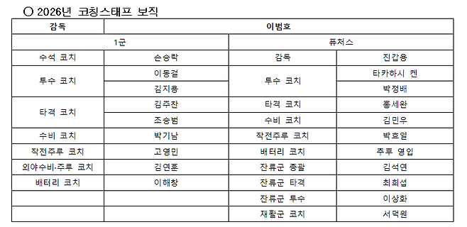 KIA 타이거즈 제공
