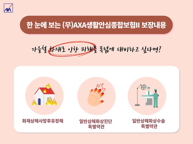 가을철 건조한 날씨로 화재 위험이 커지면서 생활안전보험에 대한 관심이 커지고 있다.ⓒ악사손해보험