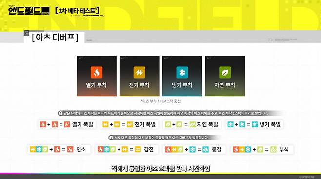 ▲ 물리 및 아츠 디버프 공식이 변경되면서 캐릭터 스킬 효과도 일부 변경됐다