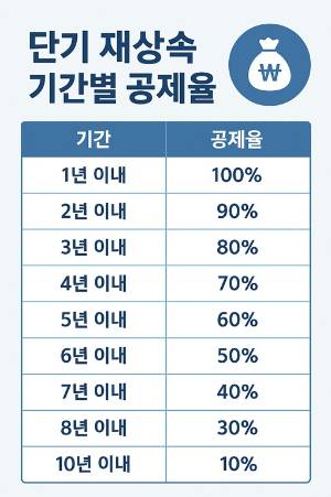 이미지=챗gpt로 구성.