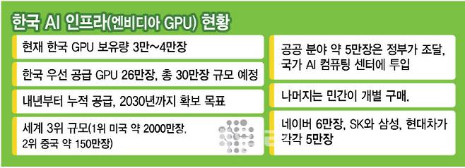 (그래픽=김정훈 기자)