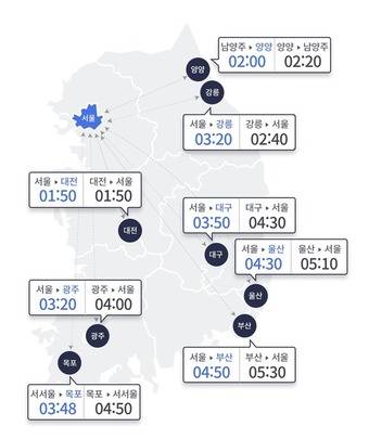 한국도로공사 제공