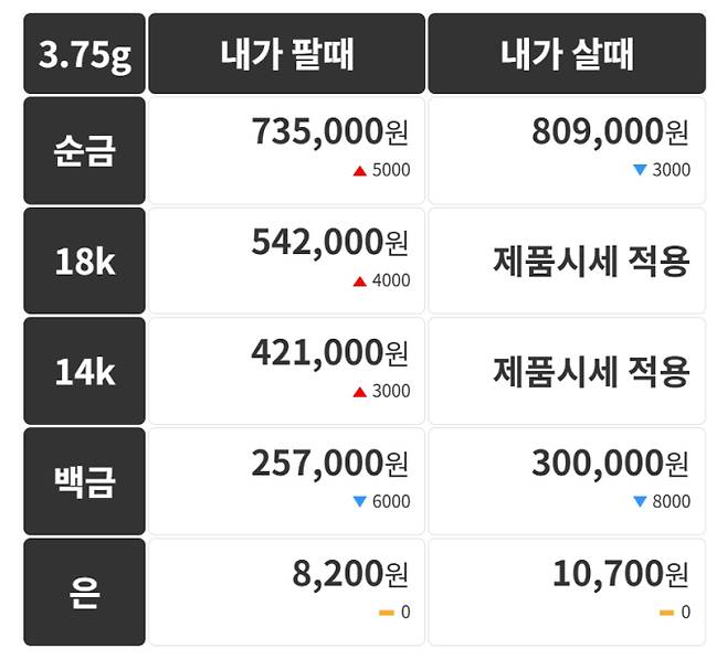 오늘의 금시세 금값시세 금시세닷컴