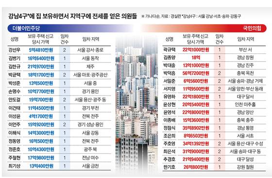 그래픽=남미가 기자
