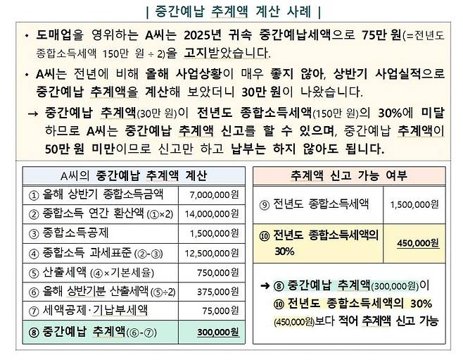 [세종=뉴시스] 중간예납 추계액 계산 사례. (자료 = 국세청 제공) 2025.11.01. *재판매 및 DB 금지
