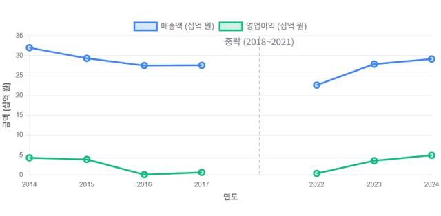 출처=깐부 감사보고서