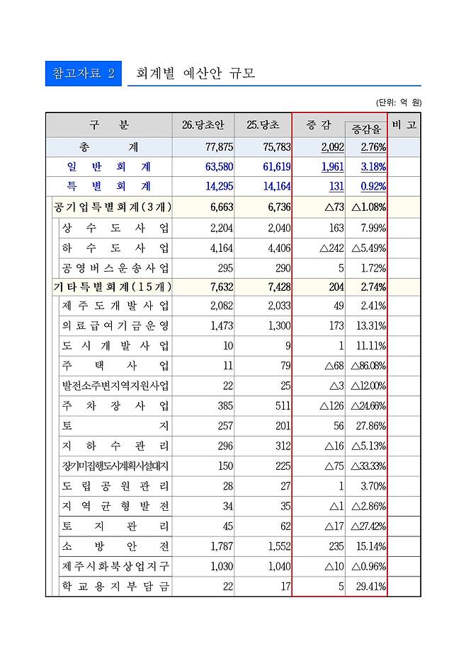 ⓒ제주의소리