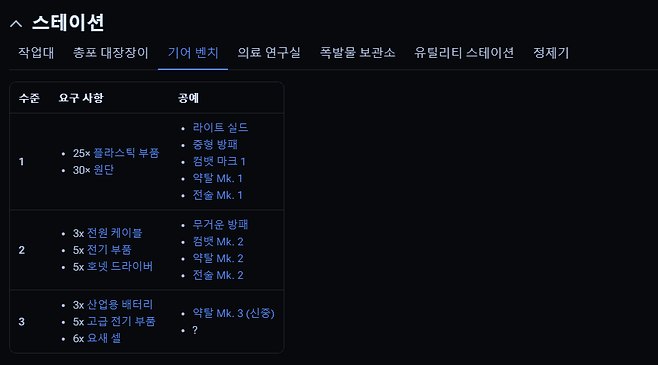 - 버릴 건 버리고 아낄건 아껴야 보관함이 여유롭다 (출처 ; 아크레이더스 위키)