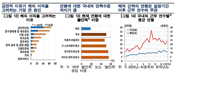 한국은행 제공