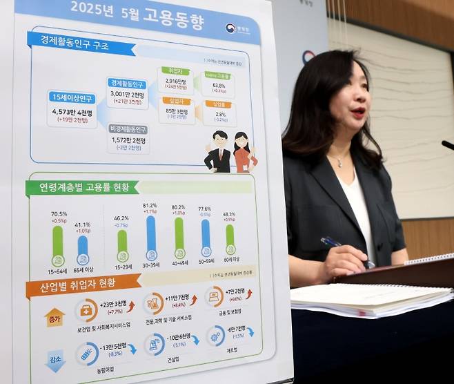 공미숙 통계청 사회통계국장이 11일 세종시 정부세종청사에서 2025년 5월 고용동향 결과를 발표하고 있다. 2025.6.11. (ⓒ뉴스1, 무단 전재-재배포 금지)