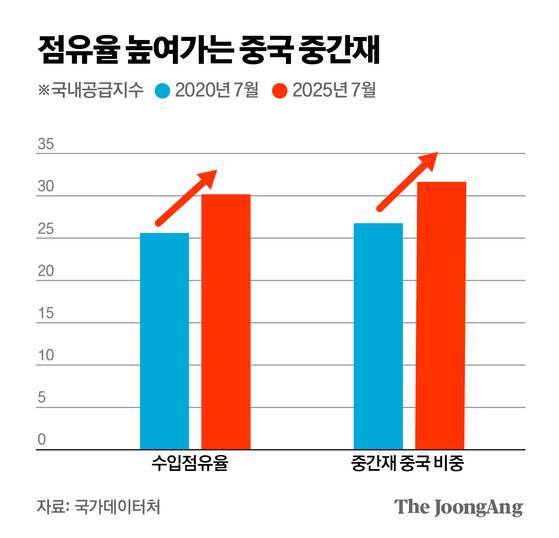 김주원 기자