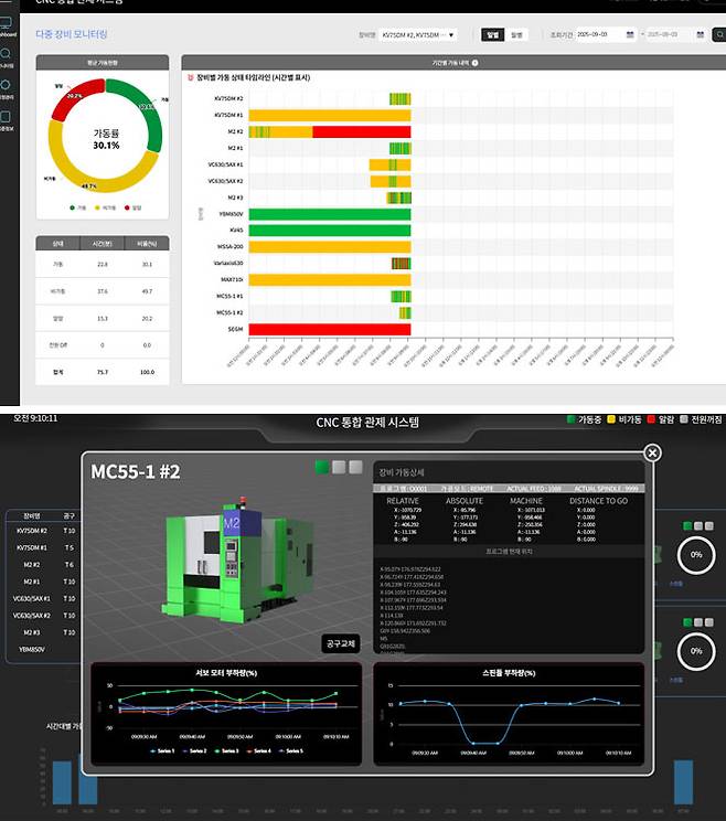 와프가 개발한 CNC 통합관리시스템의 실행 모습 (사진 = 업체 제공)