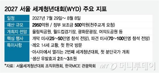 /그래픽 = 임종철 디자인기자