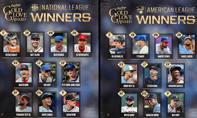 이안 햅과 스티븐 콴이 4년 연속 골든글러브를 수상하는 영광을 누렸다. 사진은 3일(한국시각) 메이저리그 골든글러브를 수상한 20인의 선수들. /사진=MLB 공식 인스타그램 캡처