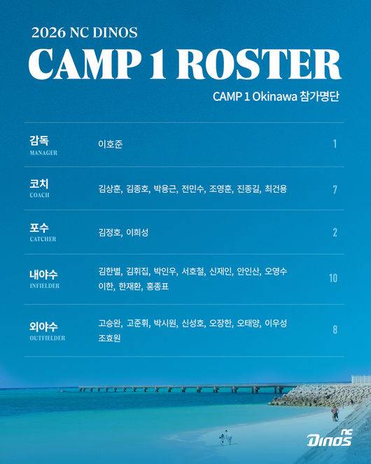 NC 다이노스 제공