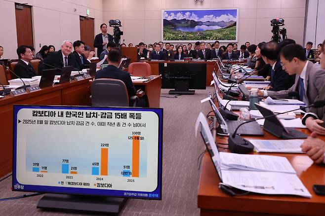 10월13일 국회 외교통일위원회 국정감사에서 캄보디아 내 한국인 범죄 피해와 관련된 문답이 오갔다. ⓒ연합뉴스