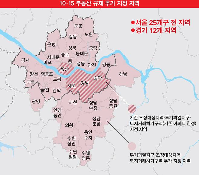 투기과열지구·조정대상지역(10월16일 적용)·토지거래허가구역(10월20일 적용) 자료: 국토교토부