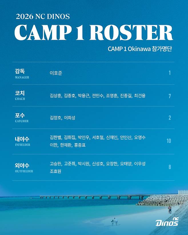 NC CAMP1 명단. /사진=NC 다이노스 제공