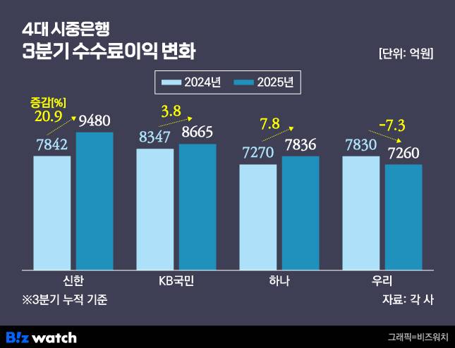 ./그래픽=비즈워치