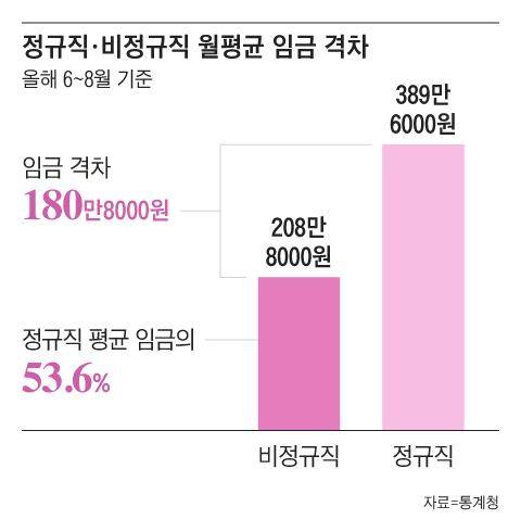 그래픽=조선디자인랩 정다운