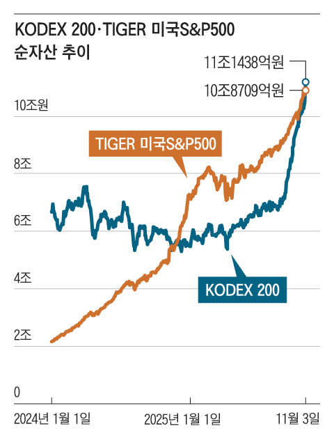 그래픽=조선디자인랩 권혜인
