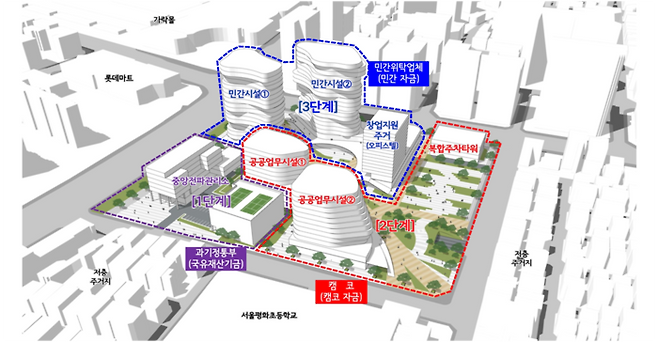 송파 ICT보안 클러스터 조성계획안