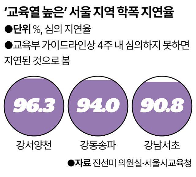 그래픽=강준구 기자