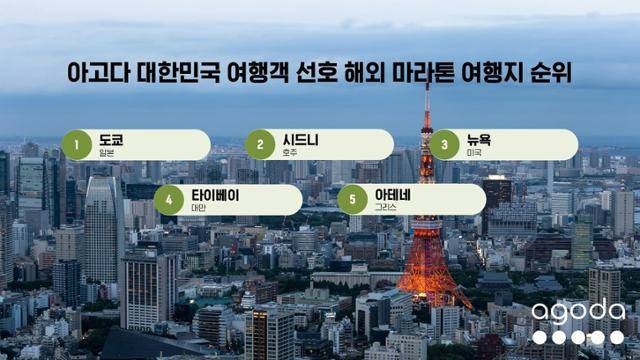 대한민국 여행객 선호 런트립 여행지. 아고다 제공