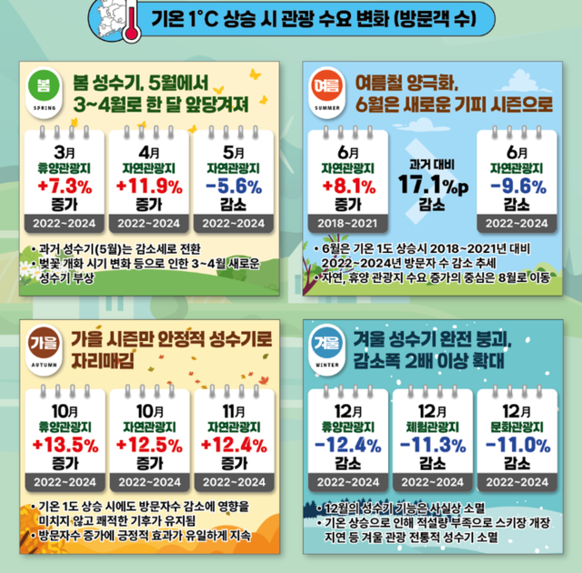 ▲ 한국관광공사 제공