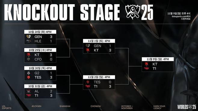 2025 월드 챔피언십 진행 상황. 라이엇 게임즈 제공