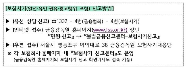 [자료 = 금감원]