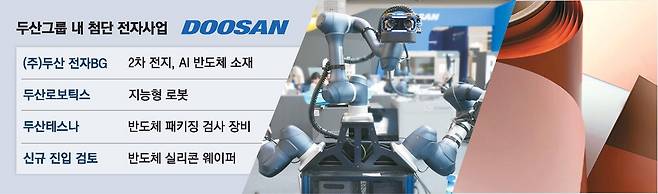 두산로보틱스의 협동로봇(왼쪽)과 (주)두산 전자BG의 동박적층판. 두산