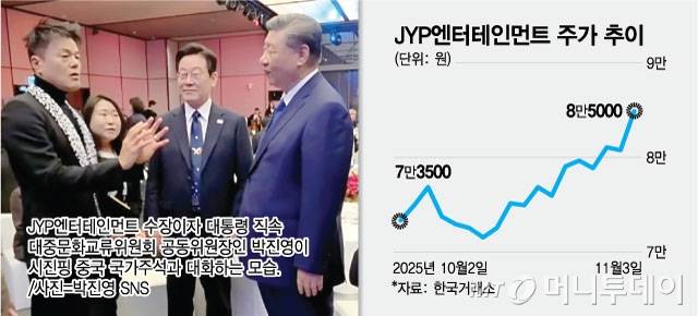 JYP엔터테인먼트 주가 추이/그래픽=최헌정