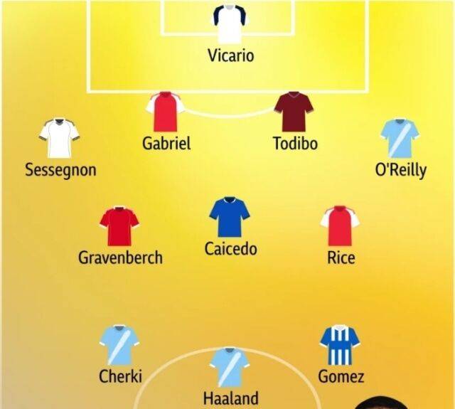 EPL 주간 베스트11/BBC