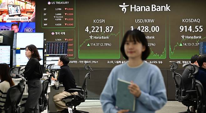 코스피가 전 거래일(4107.50)보다 114.37포인트(2.78%) 오른 4221.87에 마감한 3일 서울 중구 하나은행 딜링룸에 종가가 보이고 있다. 이상섭 기자
