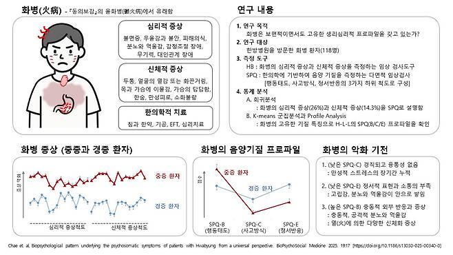 연구 내용 [부산대 제공]