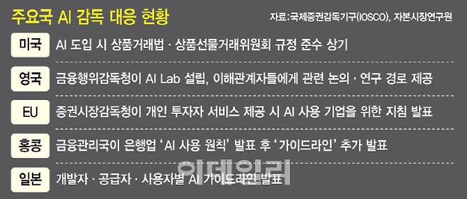 [이데일리 이미나 기자]