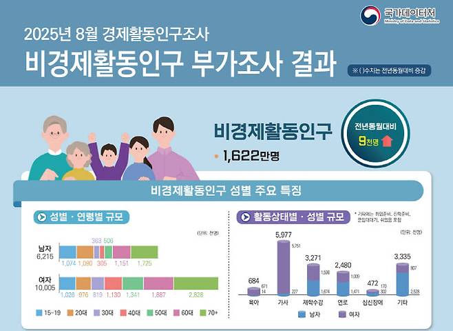 (자료=국가데이터처)