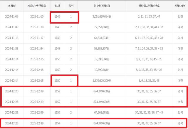 ** 로또 1등 미수령 '대거' 발생! 당신의 수동 번호는? 💰 (1152회 외 총 5명!)
**