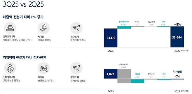 한화솔루션 분기 실적. 한화솔루션 IR 자료
