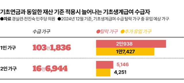 그래픽= 김대훈 기자