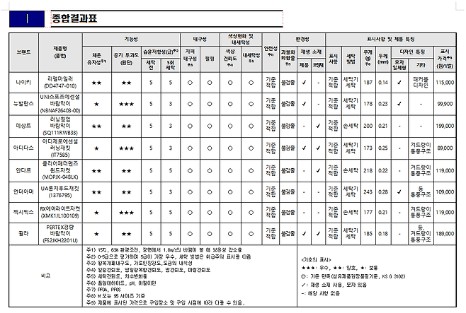 소비자원