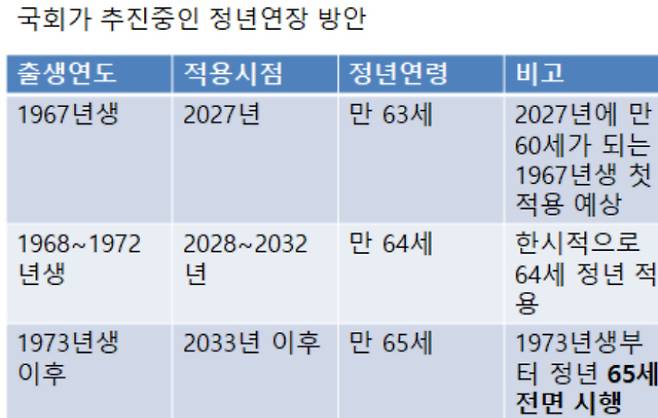 국회가 논의 중인 민주당안을 기반으로 작성한 표. 입법단계의 협상 내용에 따라 가변적임.